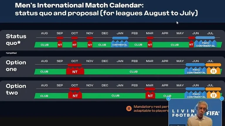 FIFA international match calendar: The Powerful Framework Behind Global Football