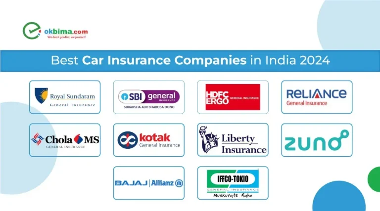 Best Car Insurance India: Protect Your Drive Smartly